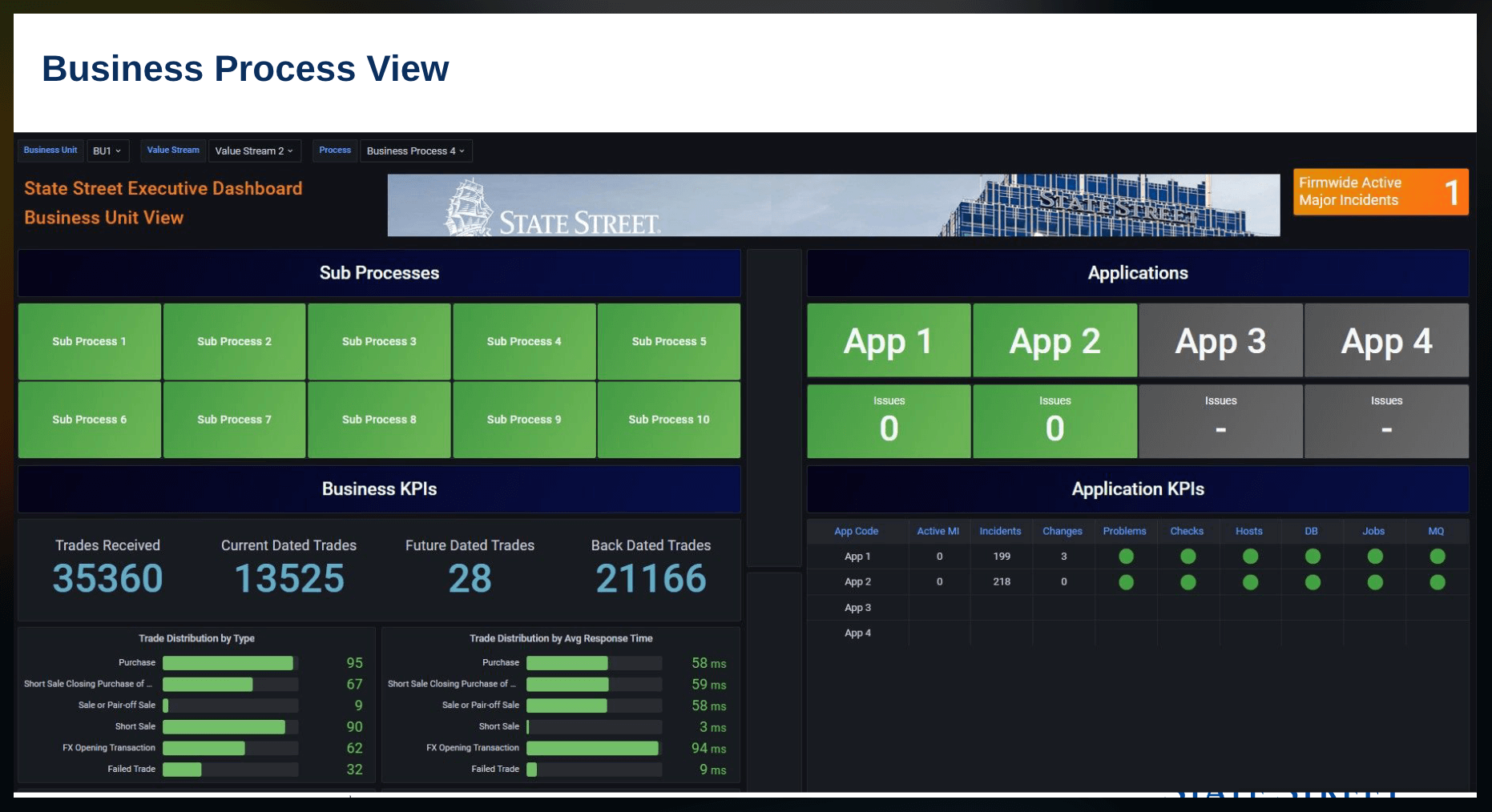 A screenshot of the Business and platform KPI dashboard.