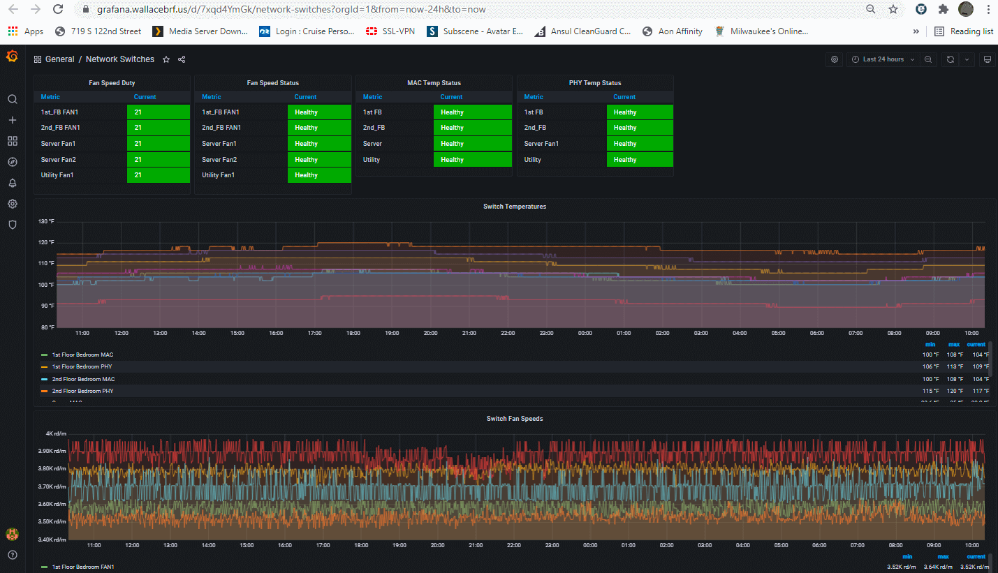 A screenshot of the homelab temperature and network monitoring dashboard.