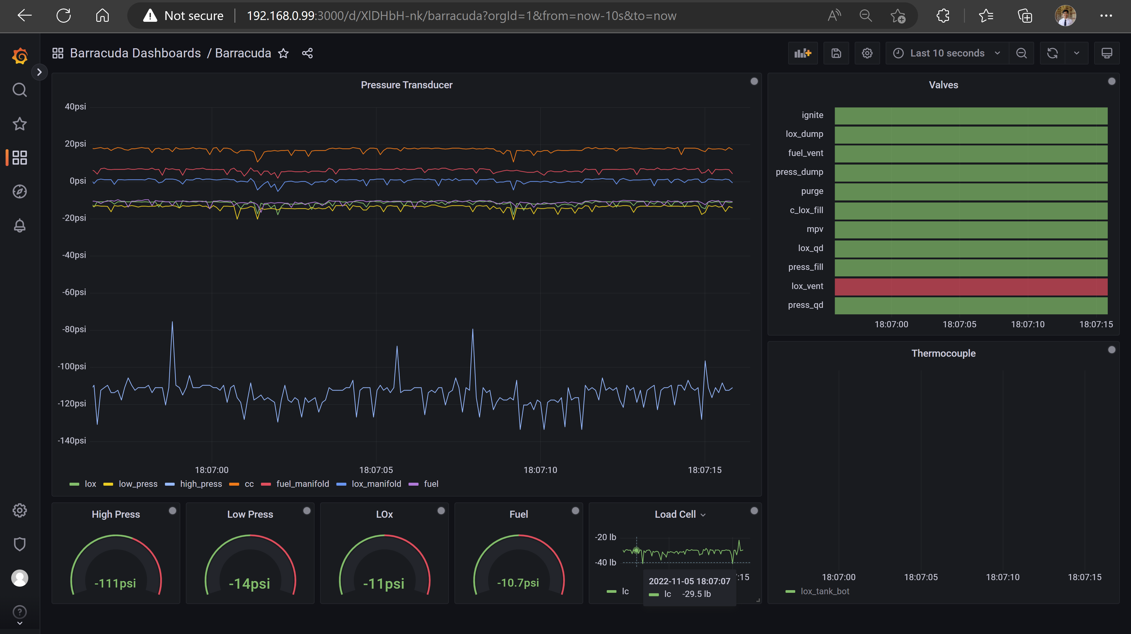 The Grafana dashboard for the college rocket team.