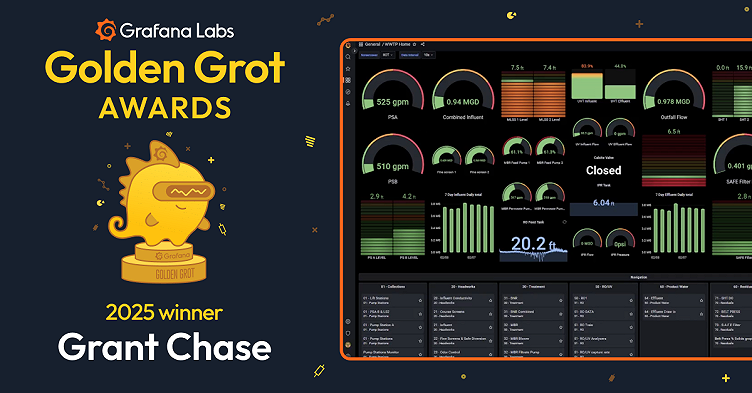 Going with the flow: How one Golden Grot Awards winner monitors wastewater with Grafana