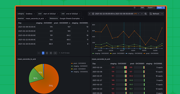 Visualize Google Sheets data: how to turn your spreadsheets into Grafana dashboards