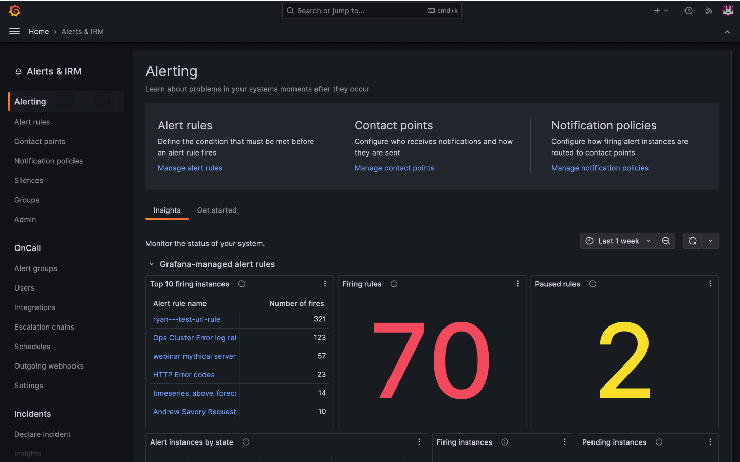 The new Grafana Alerting homepage and Insights tab.