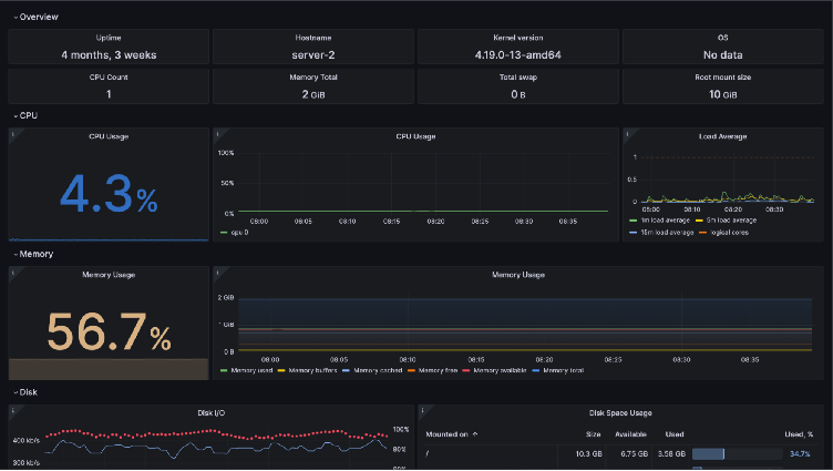 How to get started quickly with metrics, logs, and traces using Grafana ...