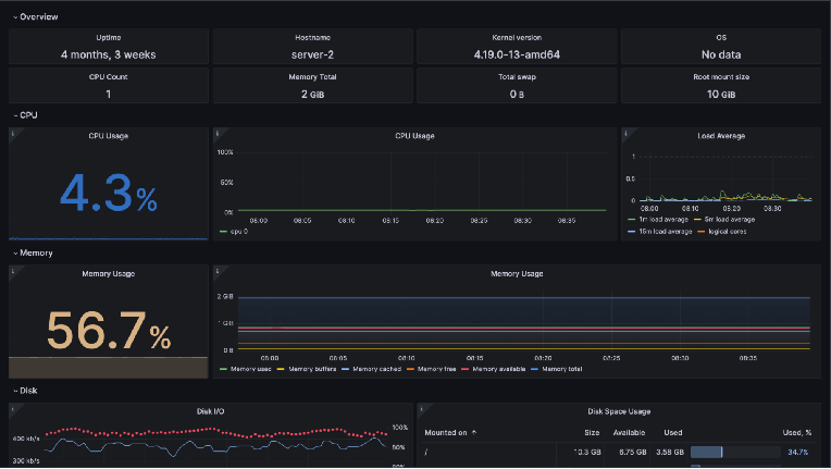 How Prometheus monitoring mixins can make effective observability ...