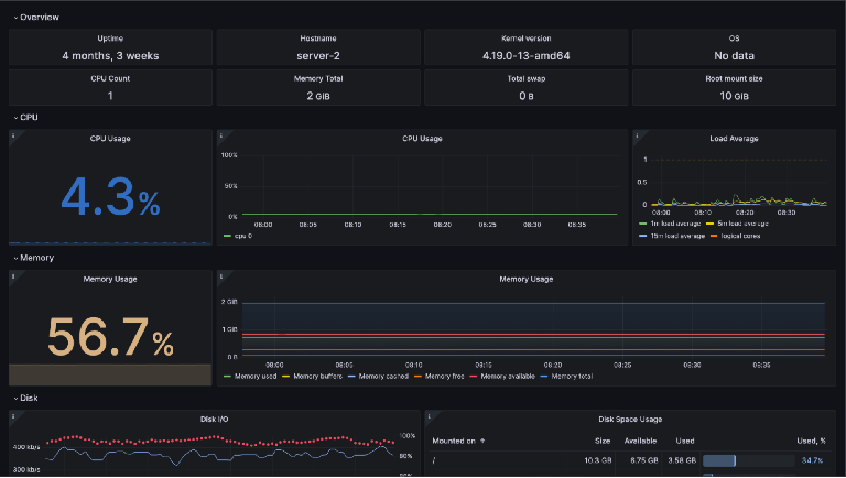 How Prometheus monitoring mixins can make effective observability ...