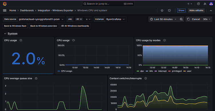 How to quickly gain operational insights using Grafana Cloud monitoring solutions