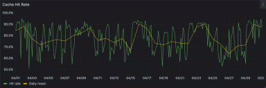 How to use the Grafana Faro Web SDK with Grafana Cloud Frontend ...