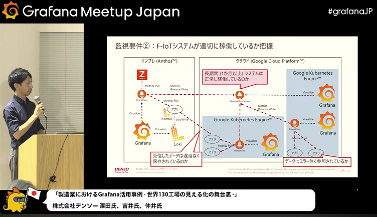 Grafana Labs expands its open source observability community in Japan