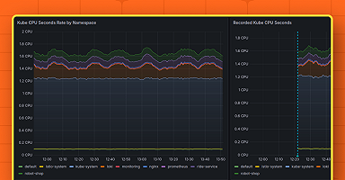 Grafana 11.2 release: new updates for data sources, visualizations ...