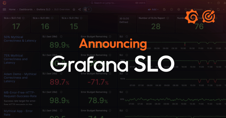 Set and scale service level objectives in Grafana Cloud: Introducing Grafana SLO
