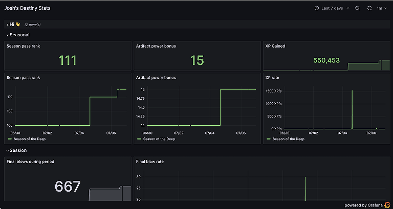 Story of Grafana | Grafana Labs