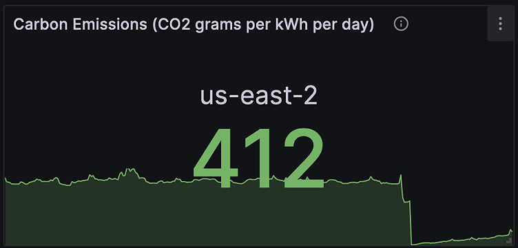Going green: How to monitor your cloud carbon footprint using Kepler, Prometheus, and Grafana