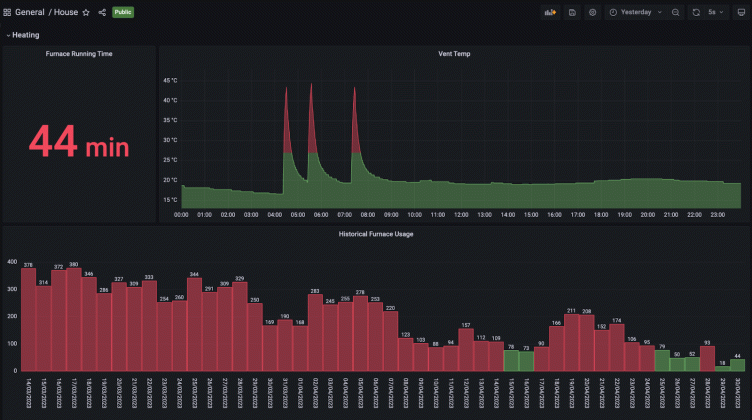Monitoring a furnace with Home Assistant, Prometheus, and Grafana