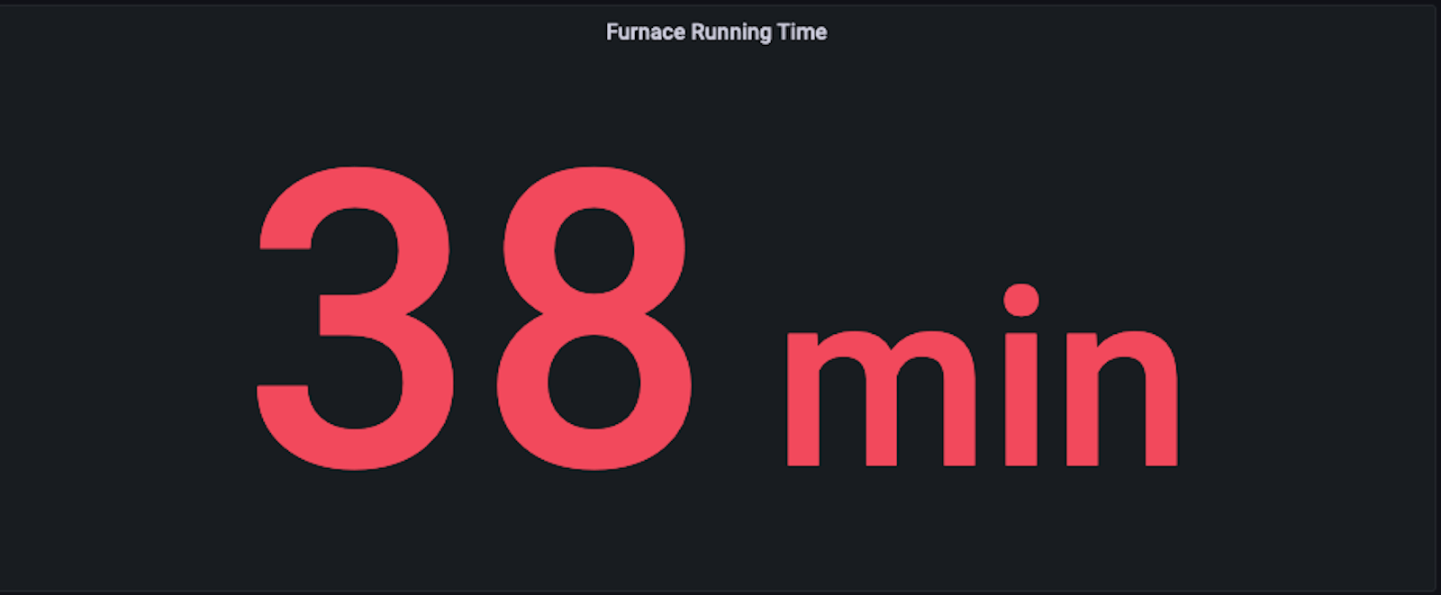 A Grafana stat panel showing 38 minutes of furnace running time.