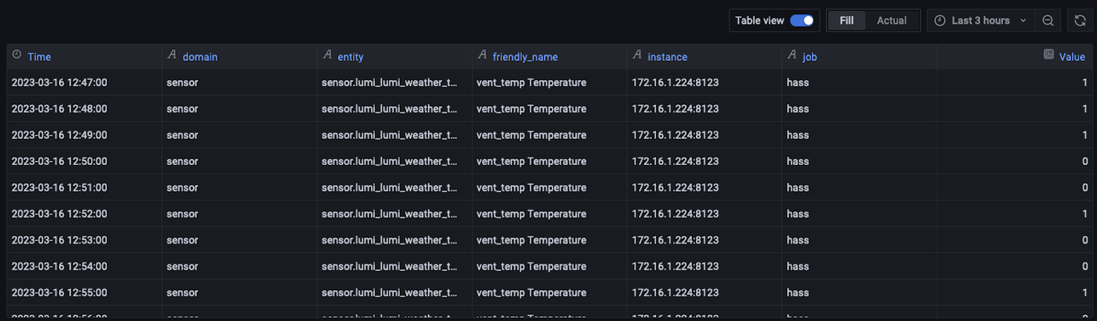 A screenshot of a Grafana table with data showing if temperature was increasing or not.