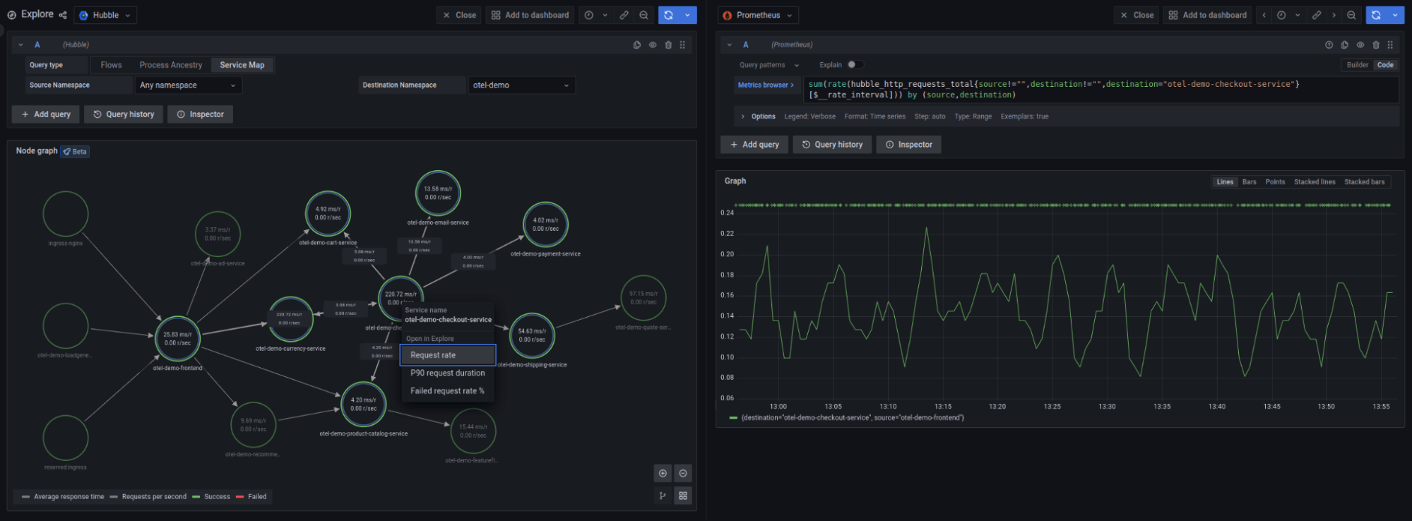 Screenshot of HTTP service map feature in Hubble data source plugin for Grafana.