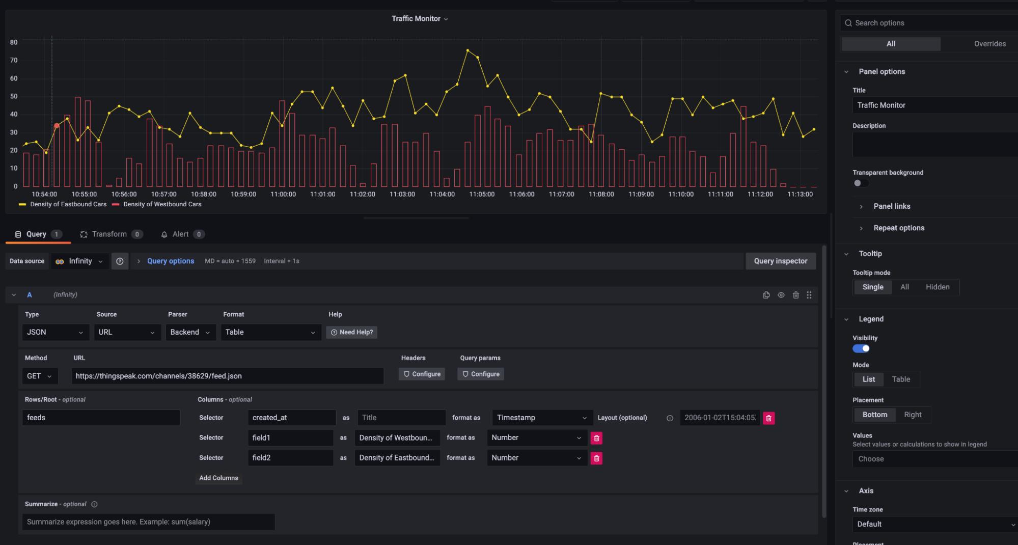 A screenshot of a Grafana dashboard using the Infinity data source plugin.
