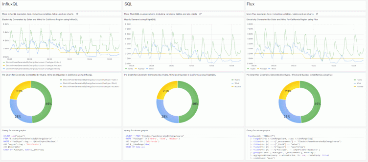 A comparison of InfluxQL, SQL, and Flux query languages for Grafana dashboards