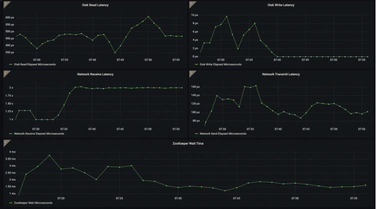 How to monitor Clickhouse with Grafana Cloud