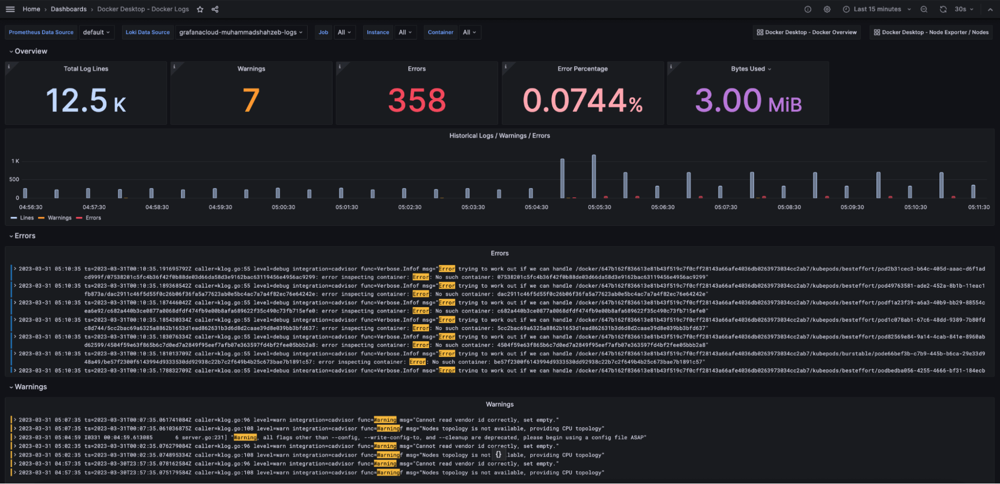 A screenshot of the Docker Logs dashboard