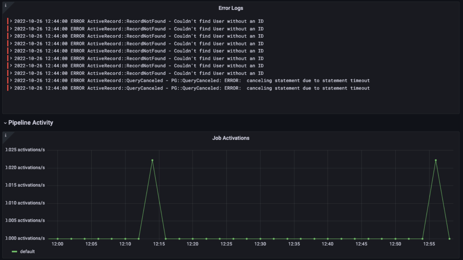 403 Forbidden to login to Gitlab account? - Tutorials, Tips