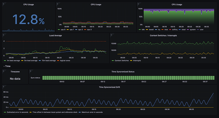Monitor Linux with ease: the Grafana Cloud integration gets a major update