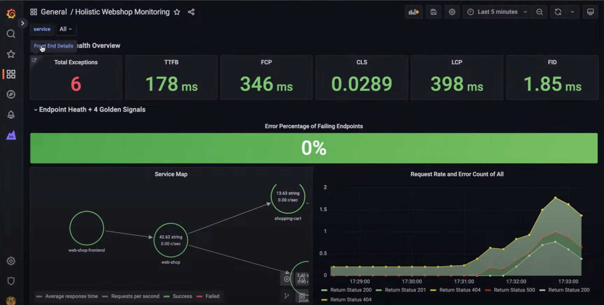 How Dashboard Displays Work