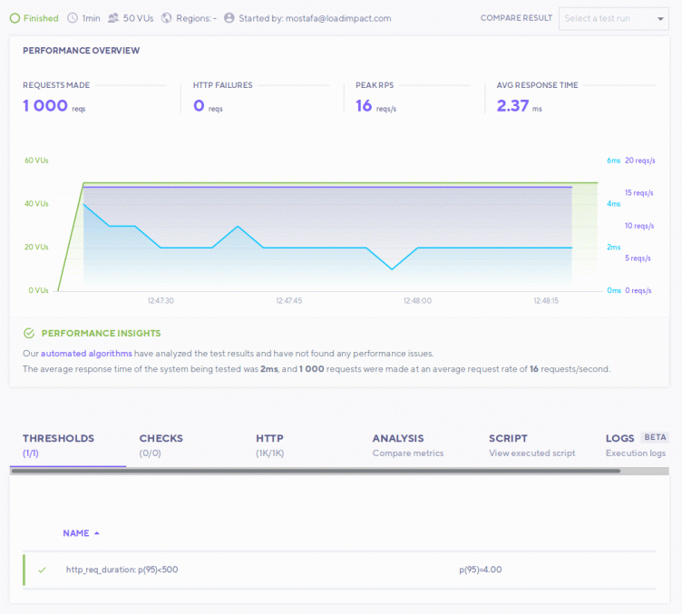 Load testing with Jenkins