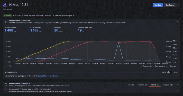 Grafana Cloud k6: What's new and what's next?