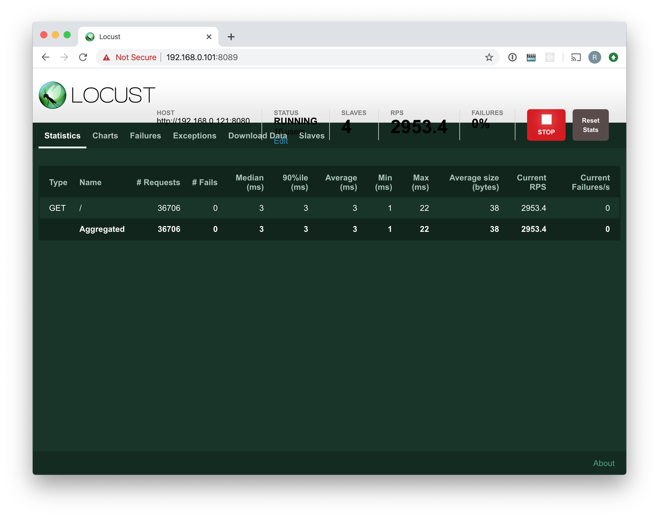 A screenshot of the Locust web UI