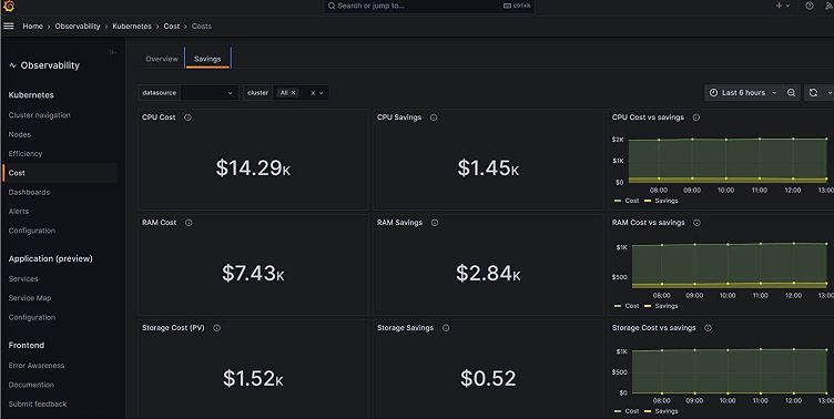 Rein in spending with Kubernetes cost monitoring in Grafana Cloud