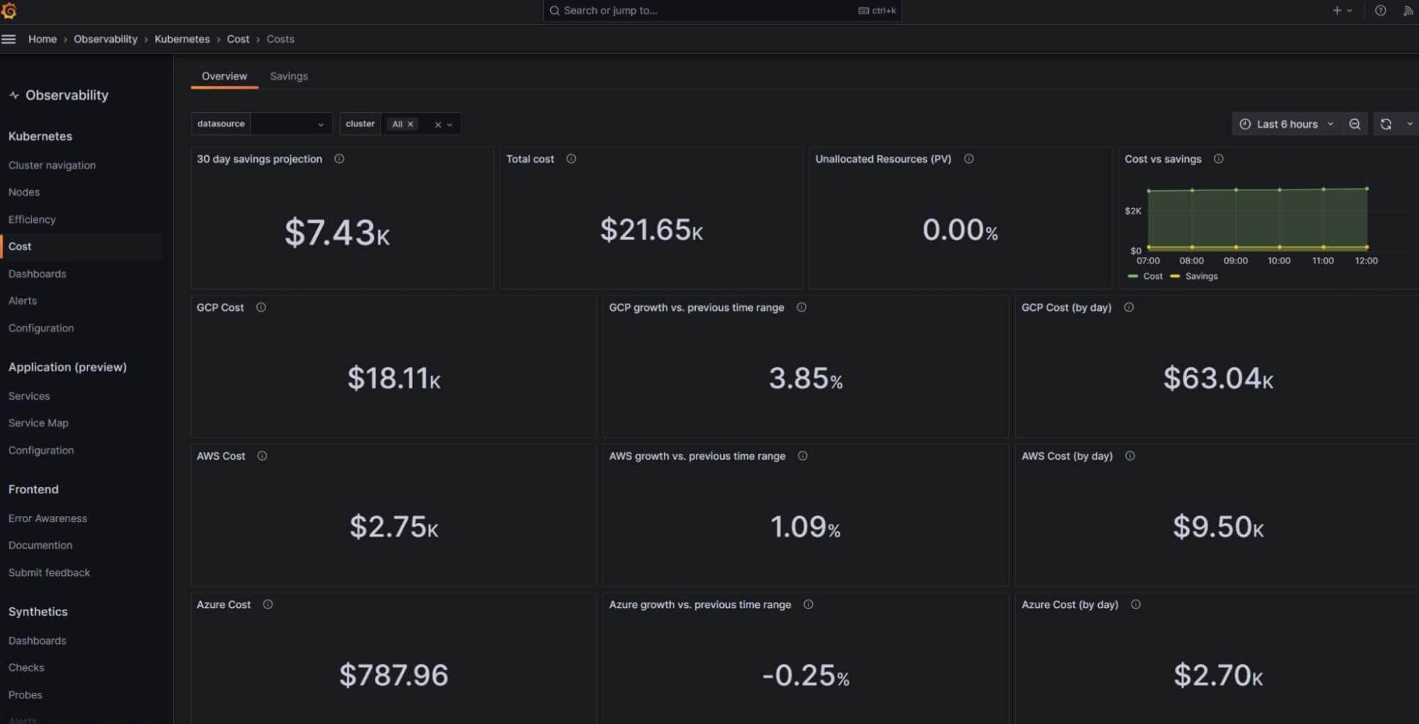 A Grafana dashboard shows projected savings.