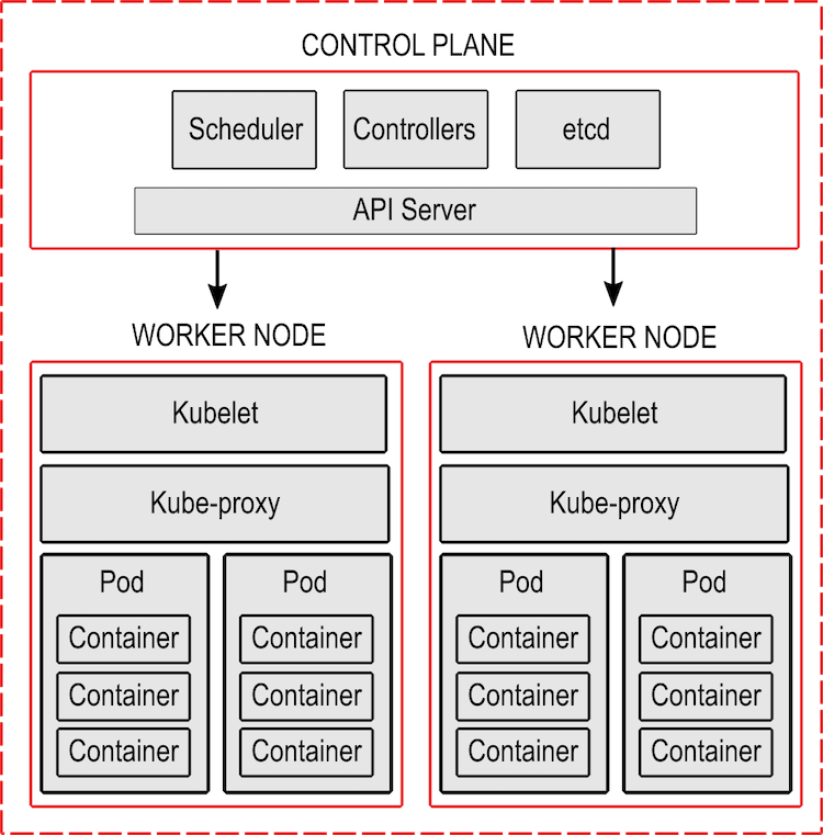 What Is Kubernetes Cluster Jedas Hot Sex Picture