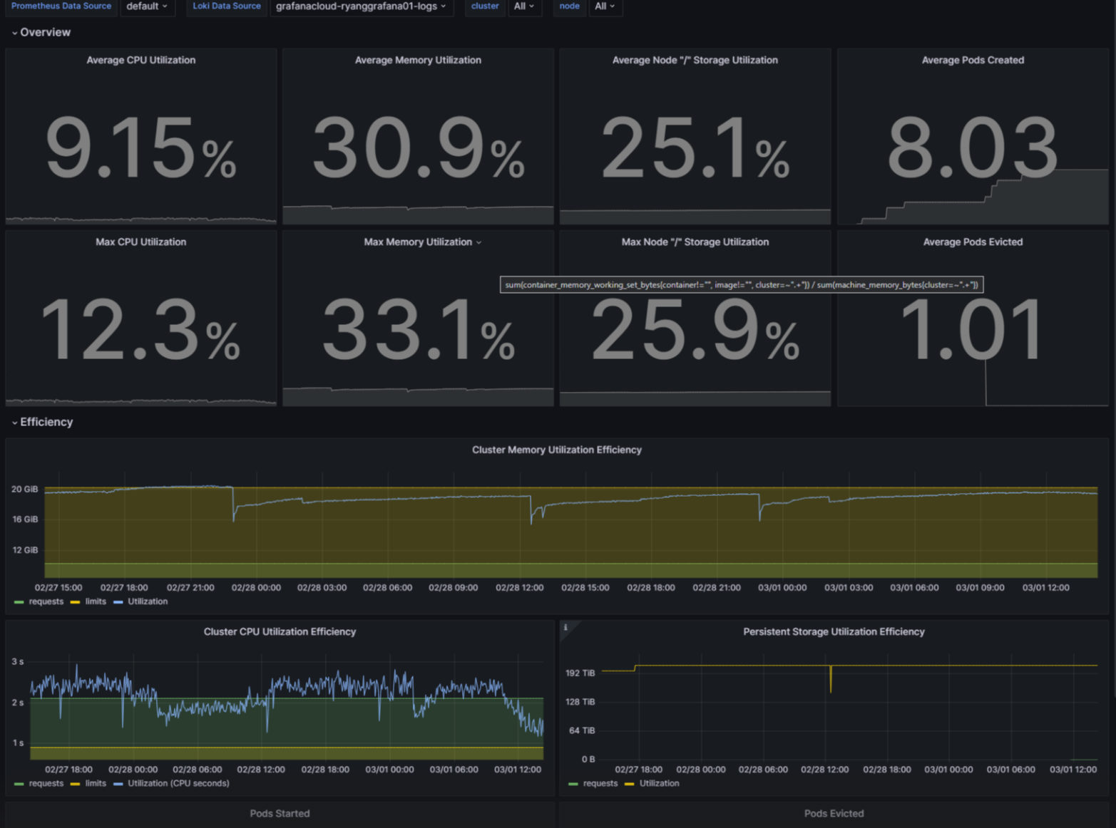 Screenshot of prebuilt dashboard for Kubernetes Monitoring in Grafana Cloud