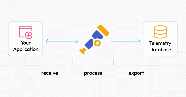 License to observe: Why observability solutions need agents