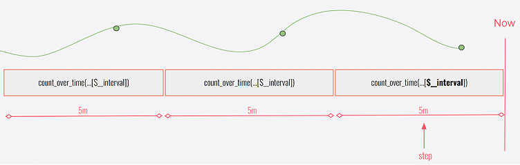 How to run faster Loki metric queries with more accurate results