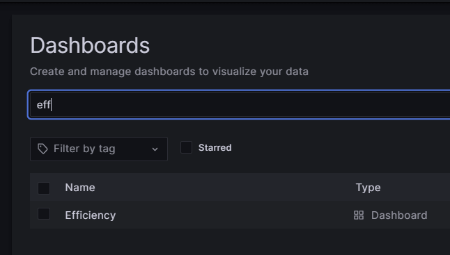 Screenshot of dashboards UI in Grafana Cloud