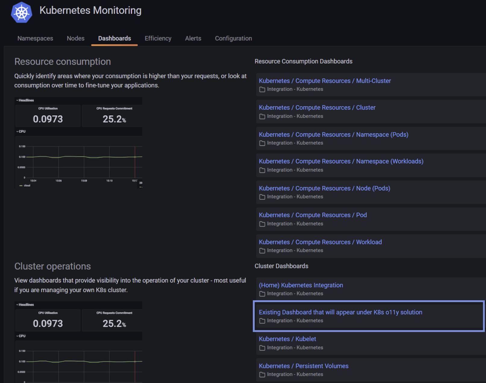 Screenshot of Kubernetes Monitoring UI with new dashboard highlighted