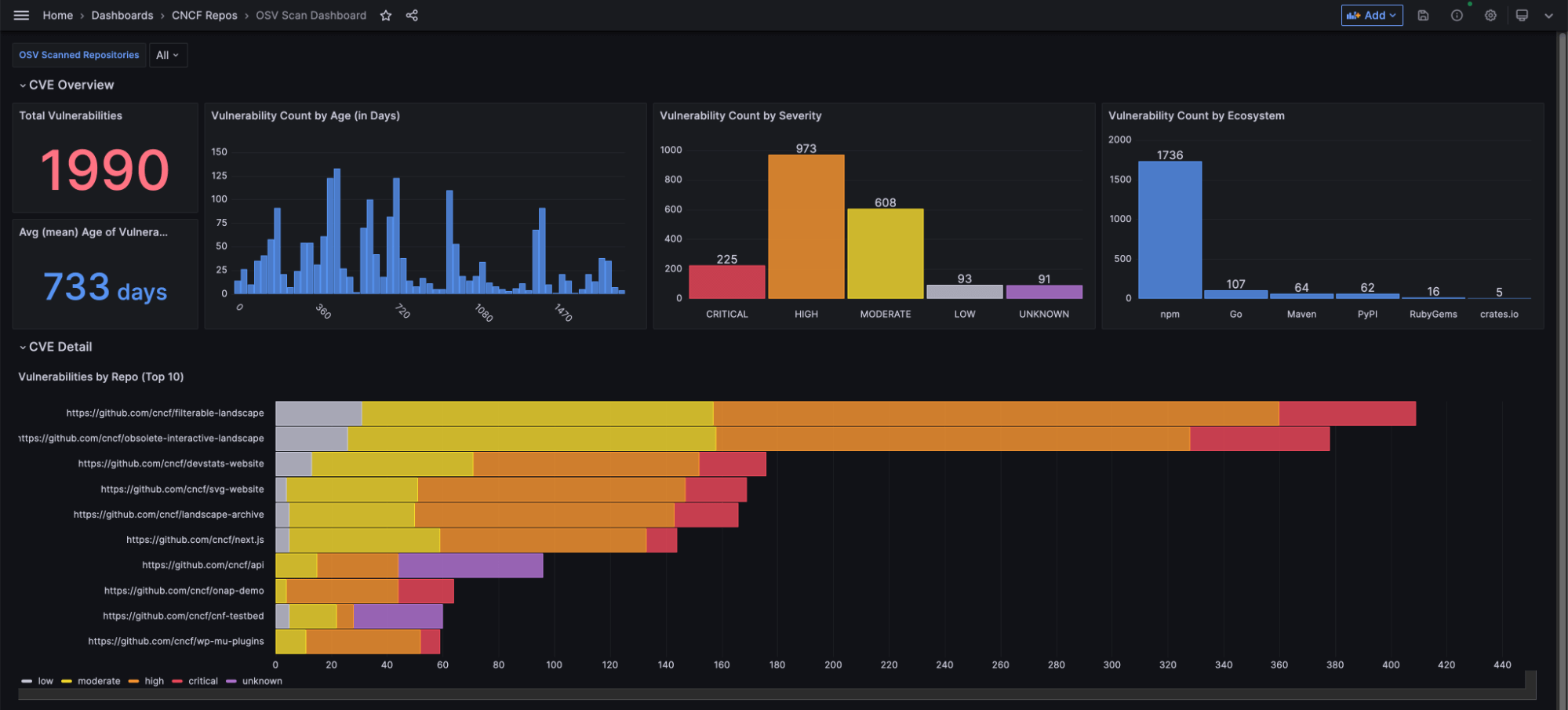 How to manage CVE security vulnerabilities with Grafana, MergeStat, and OSV-Scanner