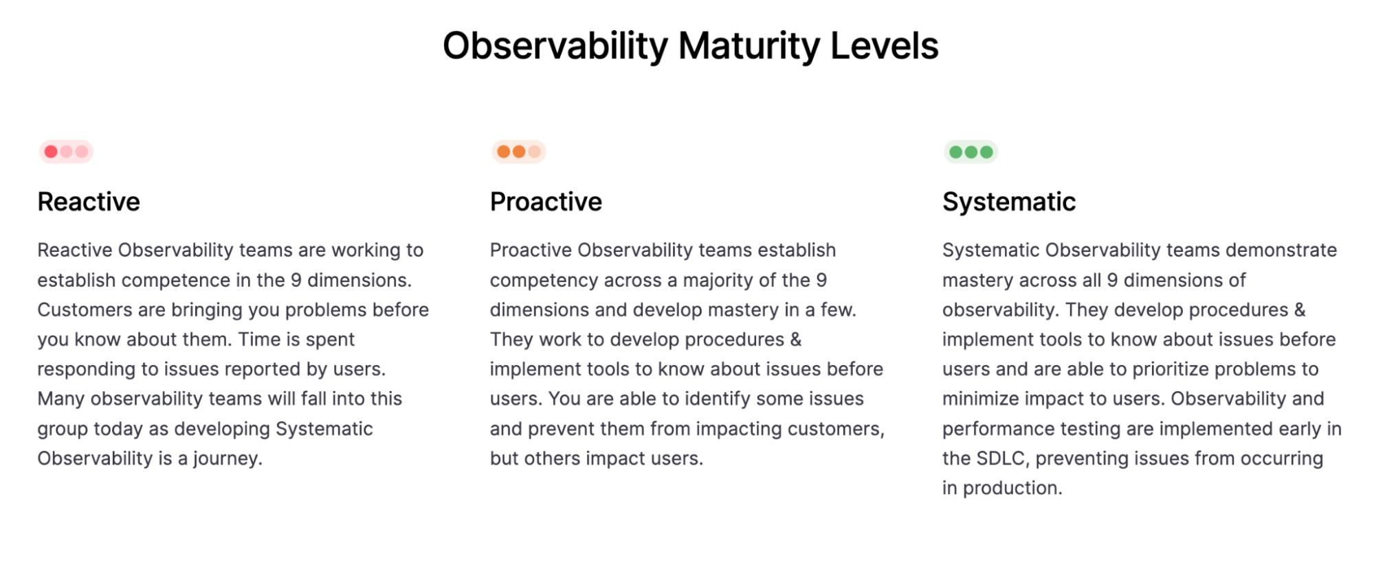 Observability maturity levels in the Grafana Labs Observability Journey Maturity Model