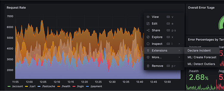A better Grafana OnCall: Seamless workflows with the rest of Grafana Cloud