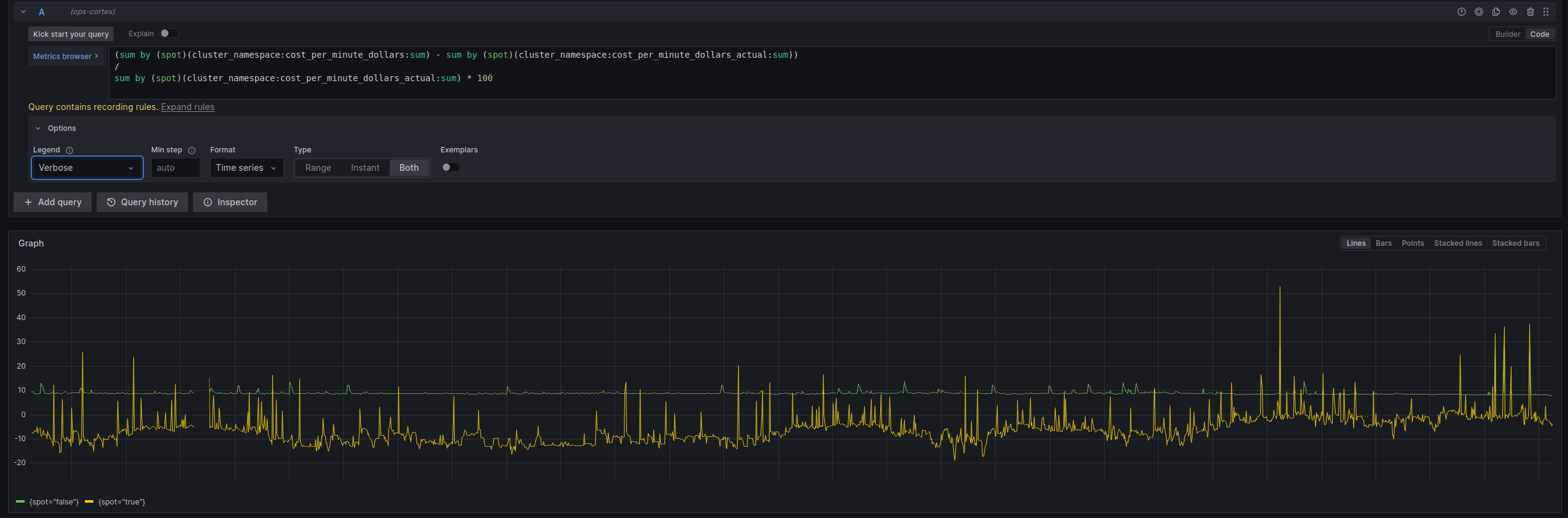 Grafana dashboard showing query in OpenCost