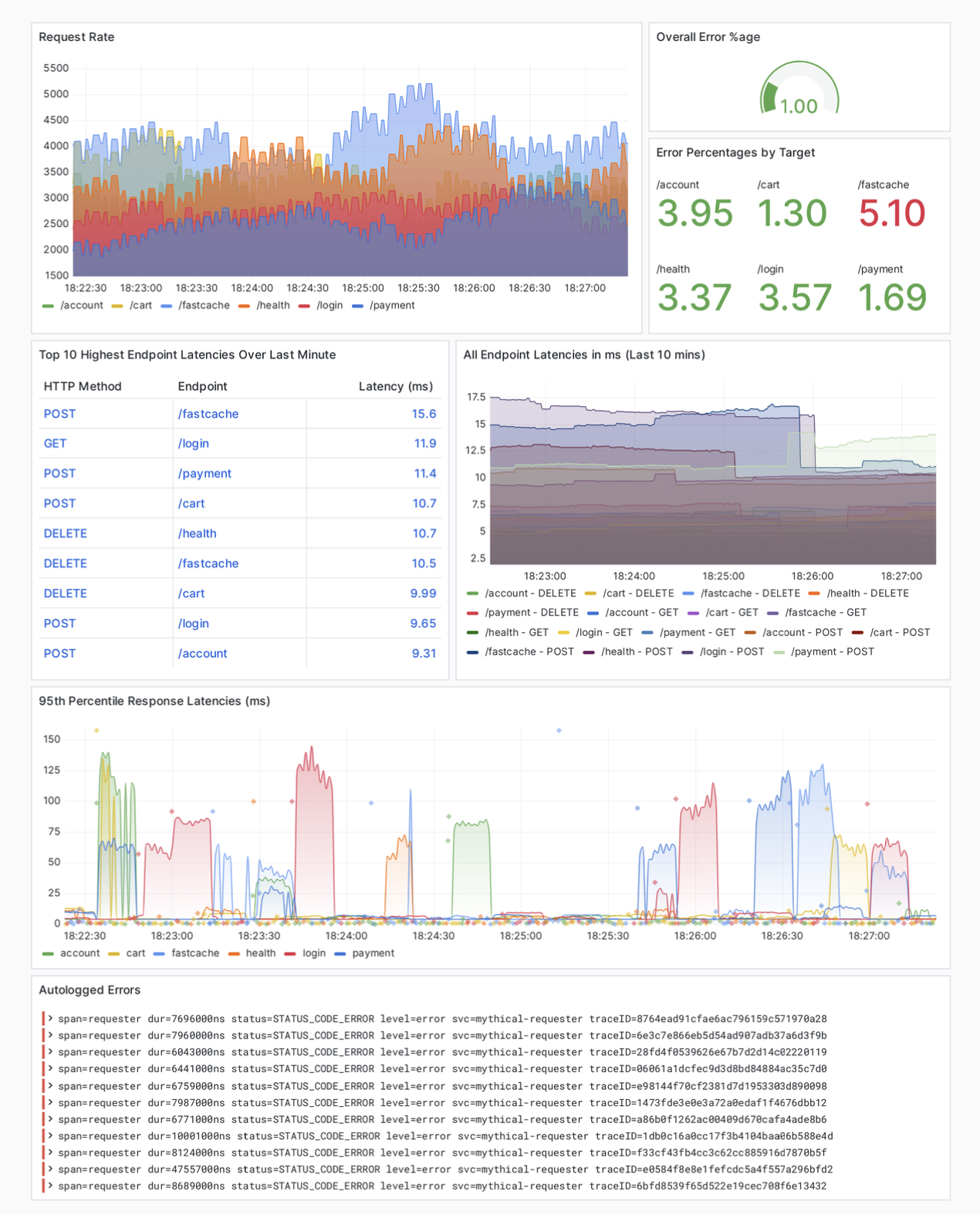 Exception Handling Best Practices - AnAr Solutions