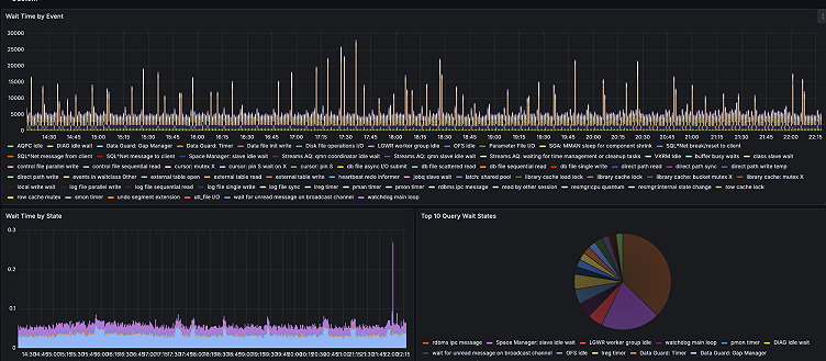 How to set up an open source database monitoring stack with Grafana Cloud