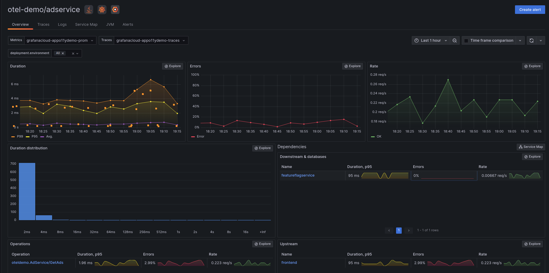 Application Observability