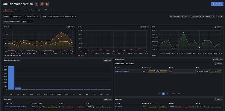The Grafana OpenTelemetry Distribution for Java: Optimized for Application Observability
