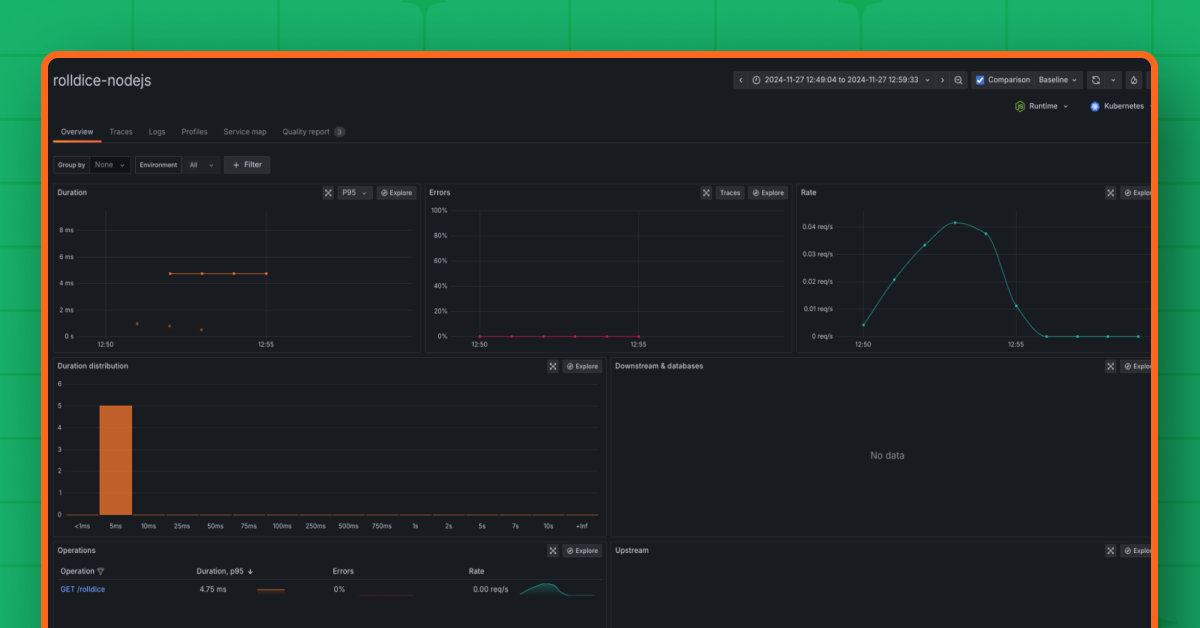 揭开 OpenTelemetry Operator 的神秘面纱：无需编写代码即可监控 Kubernetes 应用