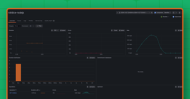 Monitoring Kubernetes layers: Key metrics to know | Grafana Labs
