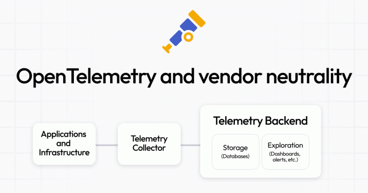 OpenTelemetry and vendor neutrality: how to build an observability strategy with maximum flexibility