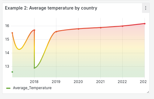 Date Code - not aligned. Is this normal?